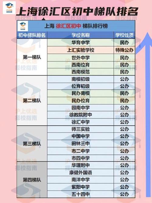 2025徐汇区初中排名-图1 2025徐汇区初中排名-图1