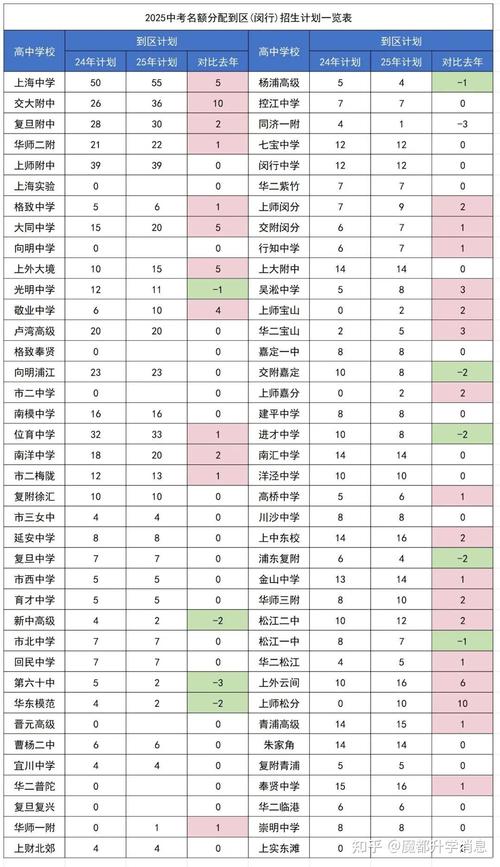 2025徐汇区初中排名-图3