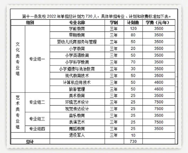 中专幼师学校有哪些？-图2