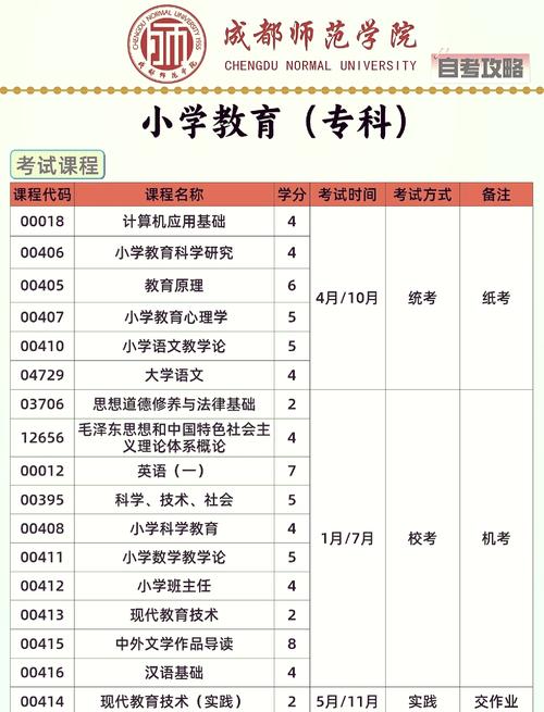 小学教育大专有哪些课程-图1 小学教育大专有哪些课程-图1