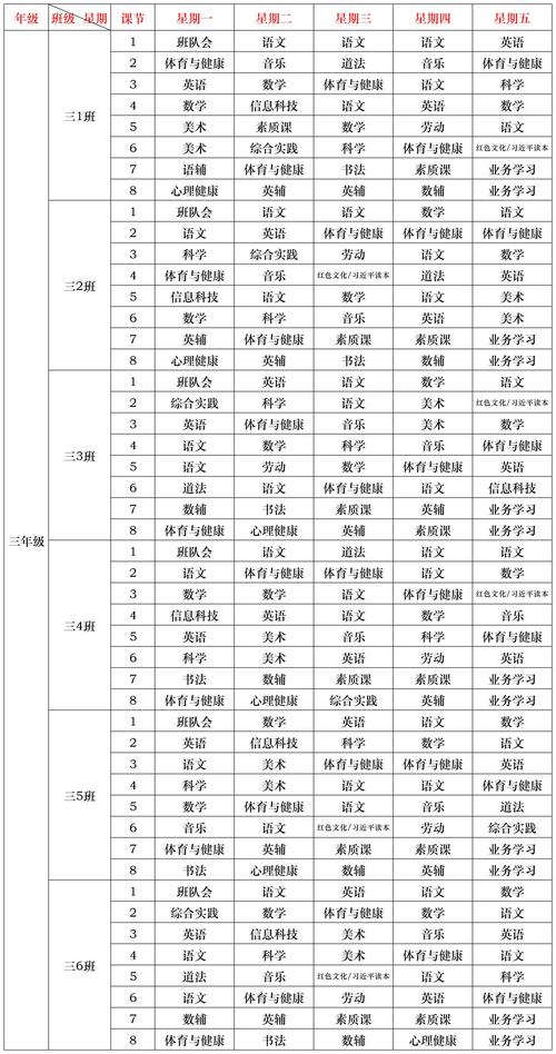 小学教育大专有哪些课程-图2 小学教育大专有哪些课程-图2