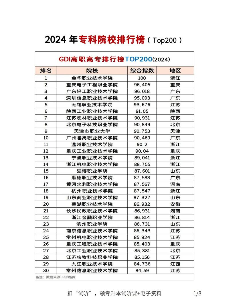 初中上大专的学校有哪些-图3