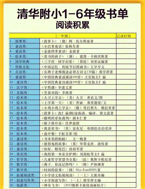 小学生必考书目(表格)-图2 小学生必考书目(表格)-图2