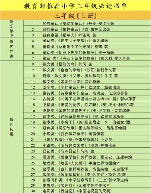 小学生必考书目(表格)-图1 小学生必考书目(表格)-图1