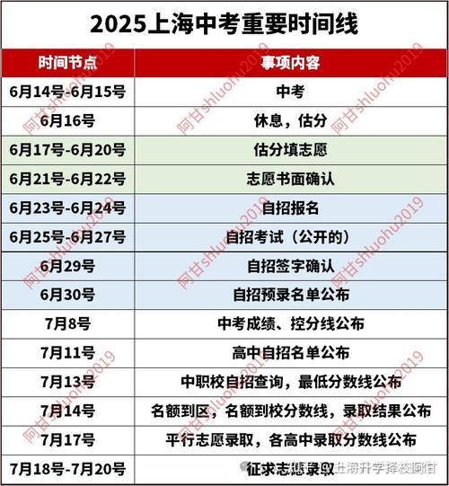 2025年初中入学何时开始注册?-图1 2025年初中入学何时开始注册?-图1