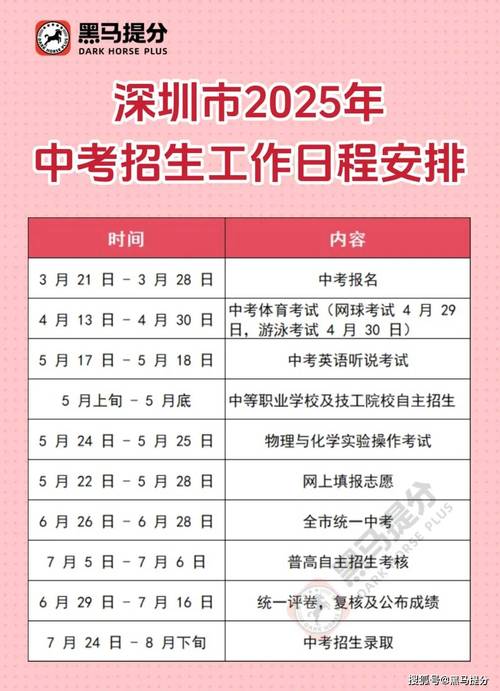2025年初中入学何时开始注册？-图2