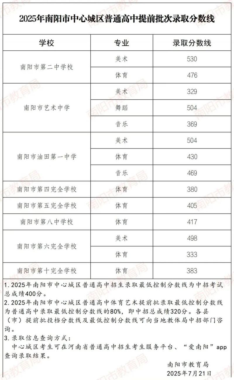 2025河南省初中平台-图3 2025河南省初中平台-图3