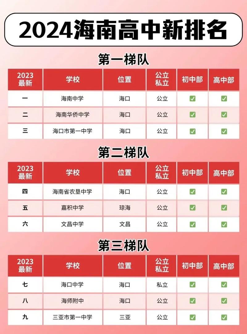 海南国际学校初中哪个好-图2