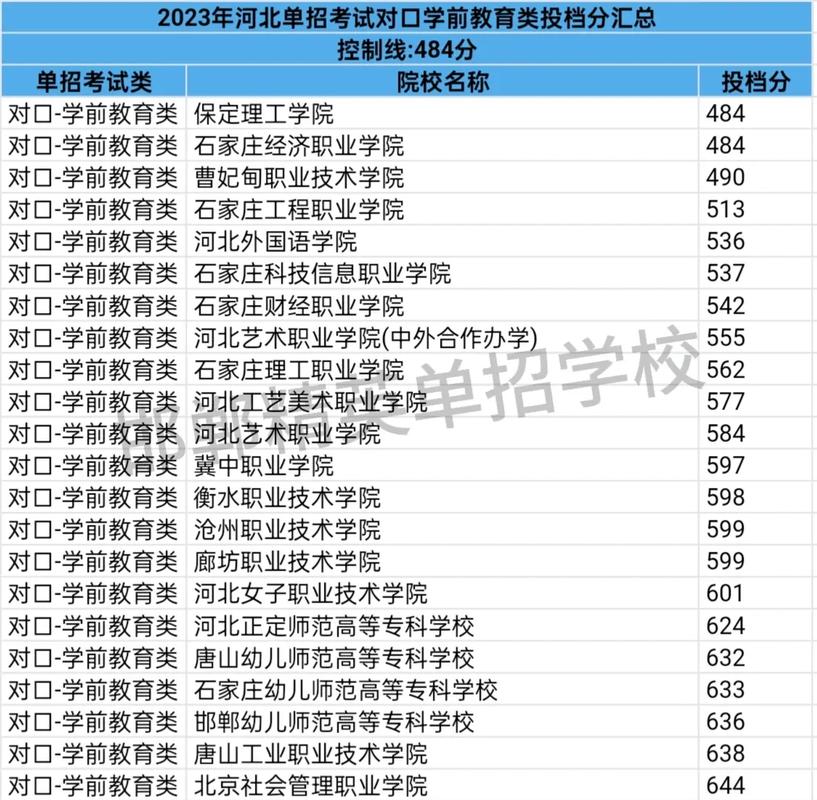 河北省3 2幼师类院校-图3 河北省3 2幼师类院校-图3