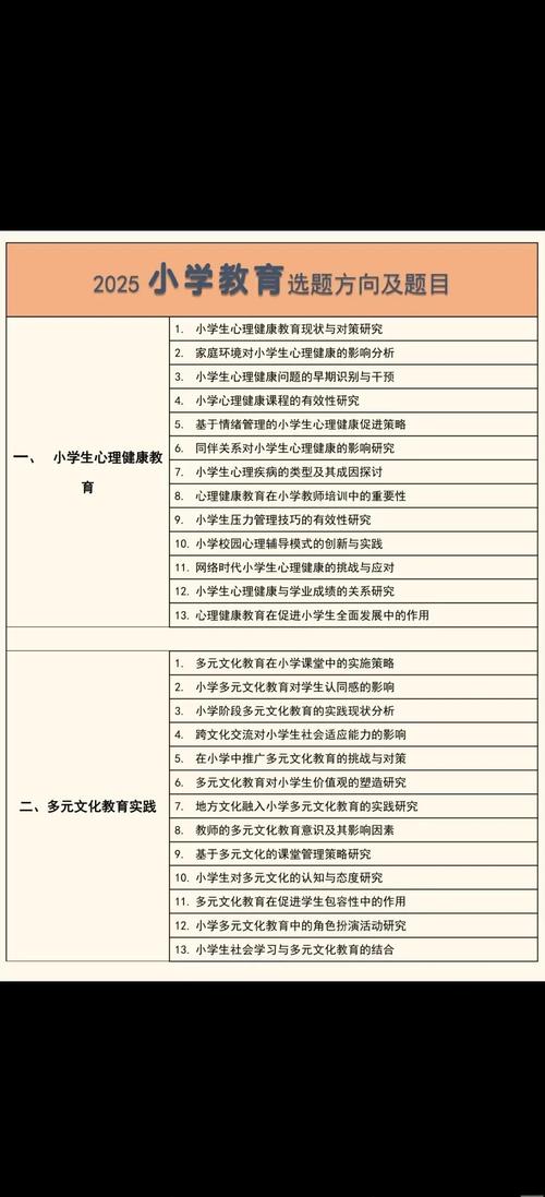 函授小学教育专业考试科目有哪些?-图2 函授小学教育专业考试科目有哪些?-图2