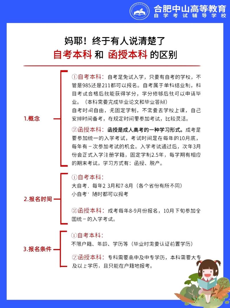 函授小学教育专业考试科目有哪些?-图3 函授小学教育专业考试科目有哪些?-图3