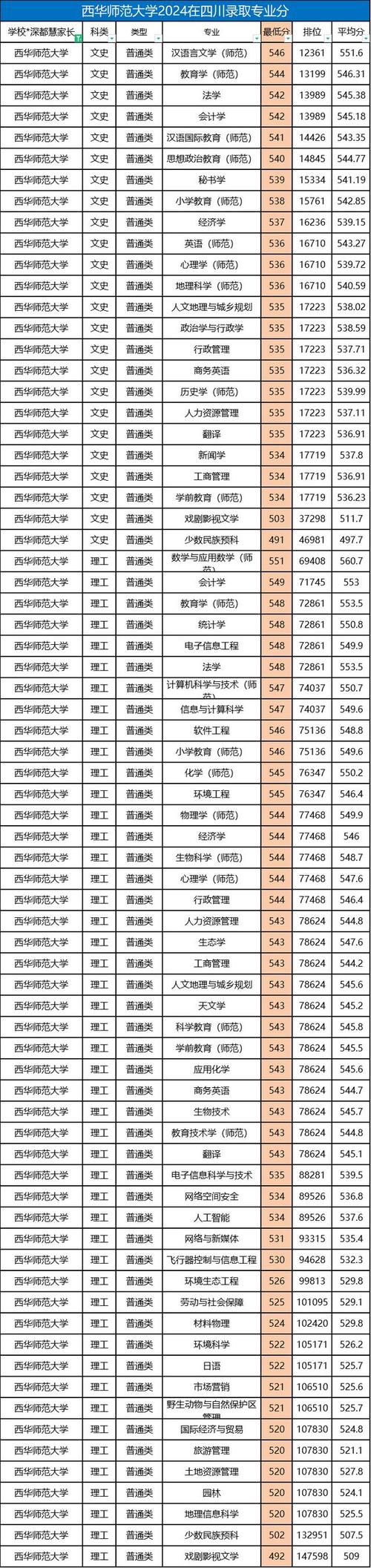 西华大学幼师专业实力如何？就业前景怎么样？-图2