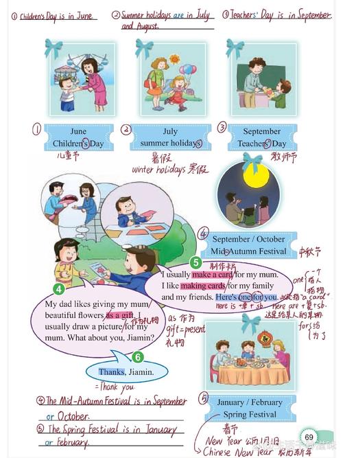 广州小学人教版英语考点有哪些重点?-图2 广州小学人教版英语考点有哪些重点?-图2