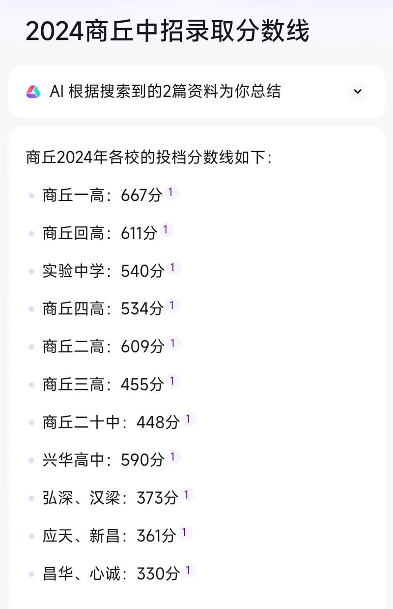 商丘高中2025分数线预计多少?-图2 商丘高中2025分数线预计多少?-图2