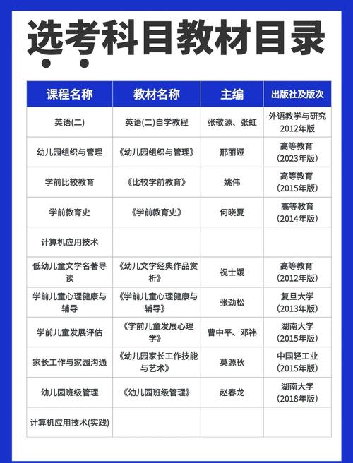 湖南省幼师报名考试网址是什么?-图2 湖南省幼师报名考试网址是什么?-图2