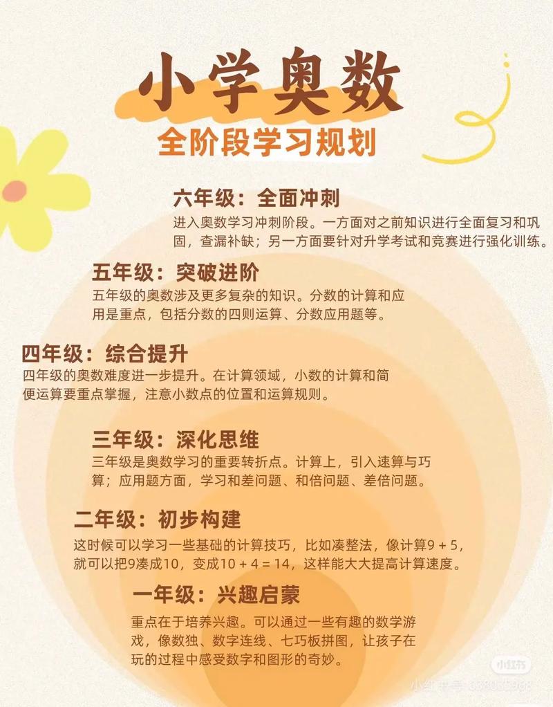 大连小学奥数班哪里办?-图2 大连小学奥数班哪里办?-图2