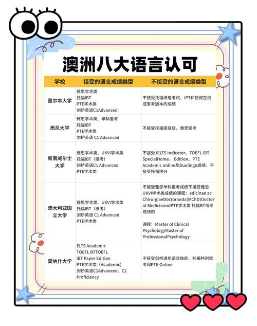 澳大利亚高中课程 简介-图3 澳大利亚高中课程 简介-图3