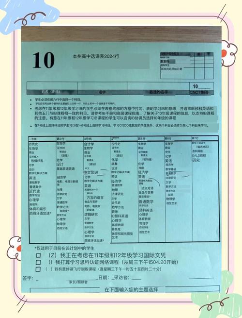 澳大利亚高中课程 简介-图1 澳大利亚高中课程 简介-图1