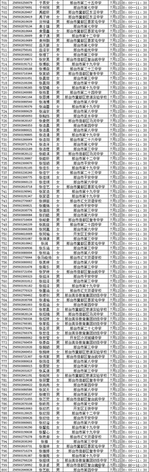 2025邢台高中分数线-图1 2025邢台高中分数线-图1