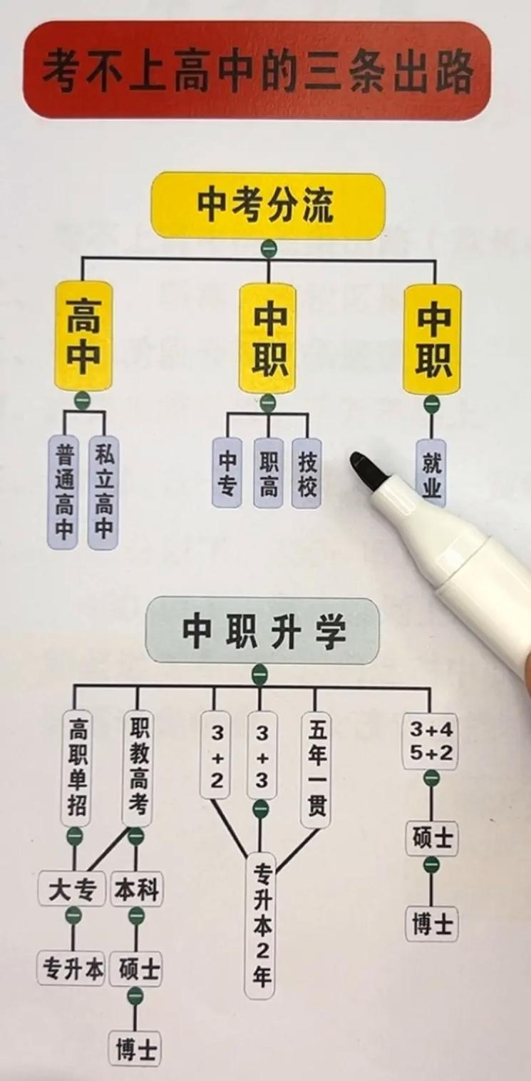 初中没读完可以读中职吗-图1 初中没读完可以读中职吗-图1
