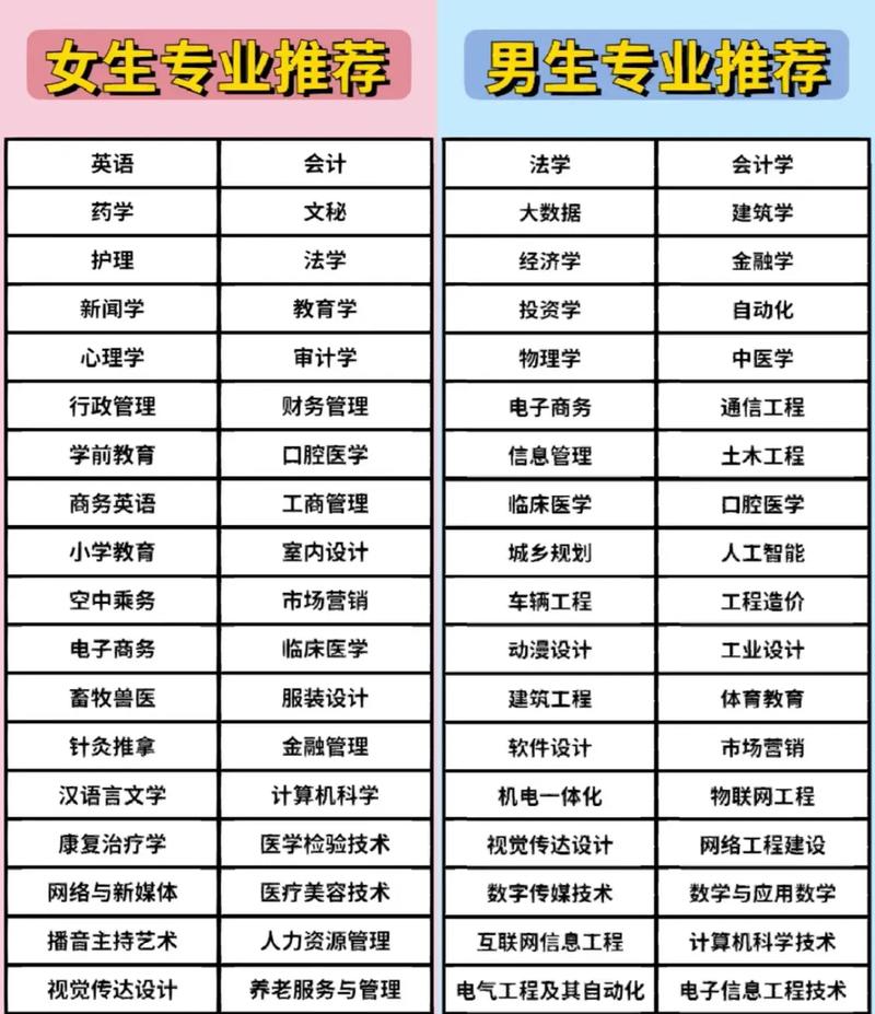 高中没毕业学什么专业好-图1 高中没毕业学什么专业好-图1