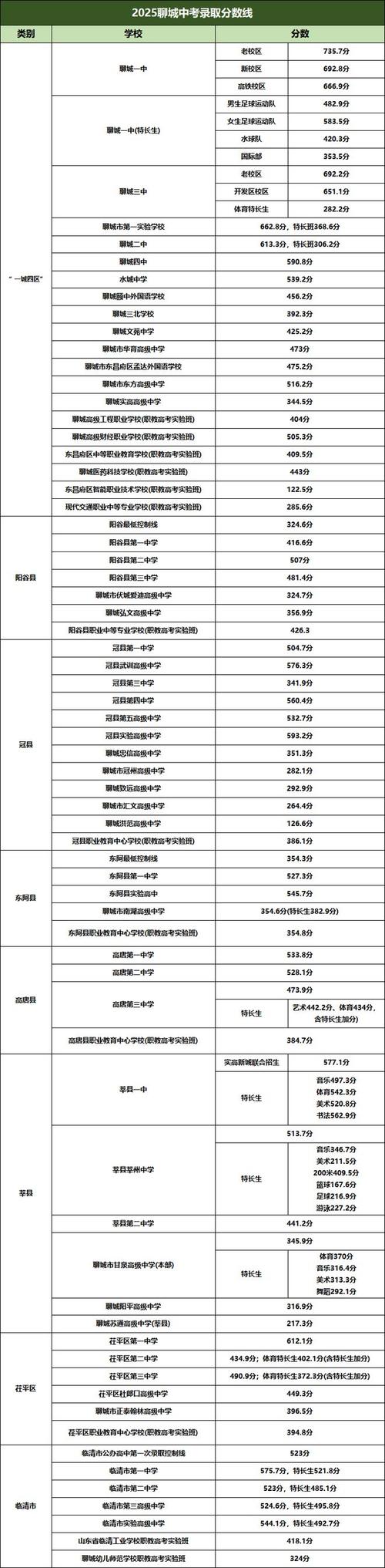 济源初中分数线2025-图3 济源初中分数线2025-图3