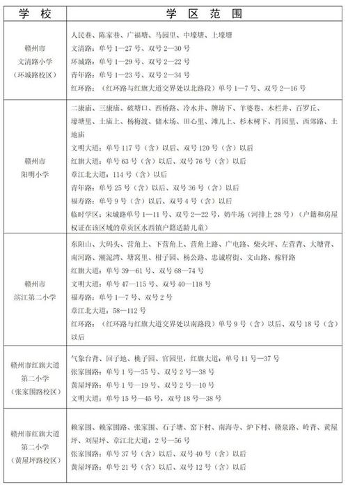 2025赣州小学报名何时开始?-图2 2025赣州小学报名何时开始?-图2