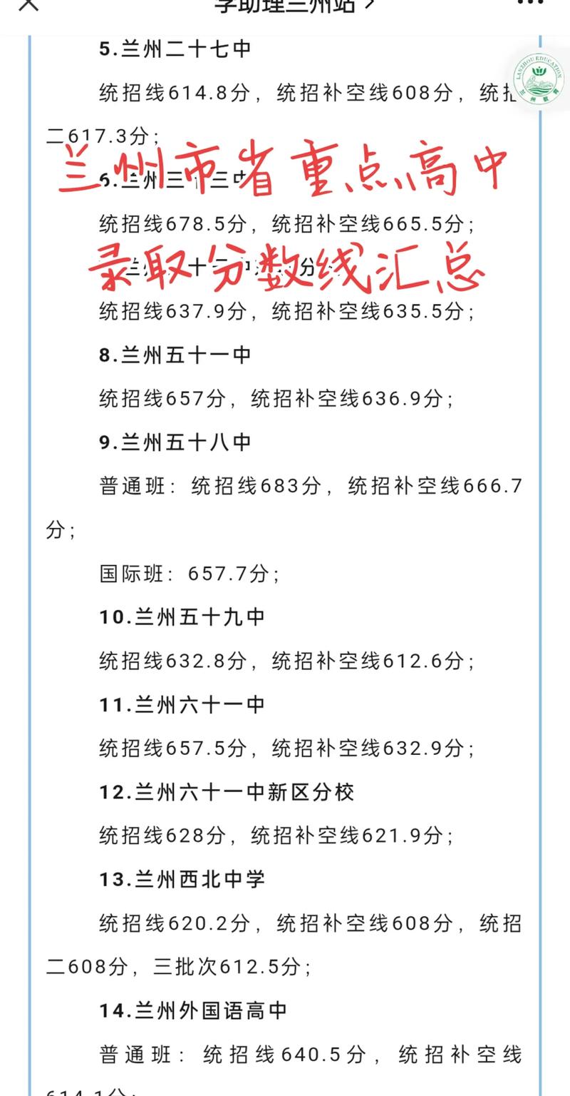 兰州幼师学校招取分数线-图2 兰州幼师学校招取分数线-图2