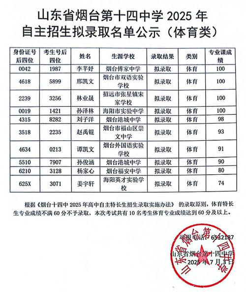 烟台2025年初中招生政策有哪些新变化?-图1 烟台2025年初中招生政策有哪些新变化?-图1