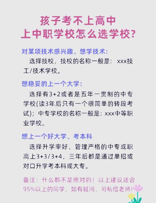 高中毕业后能上什么学校-图1 高中毕业后能上什么学校-图1