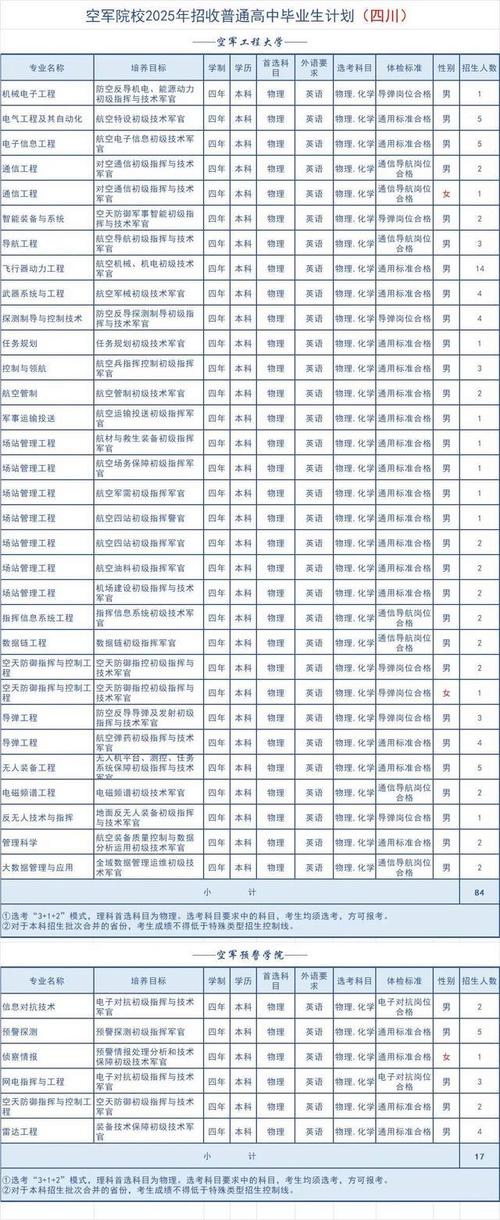 高中毕业后能上什么学校-图2 高中毕业后能上什么学校-图2