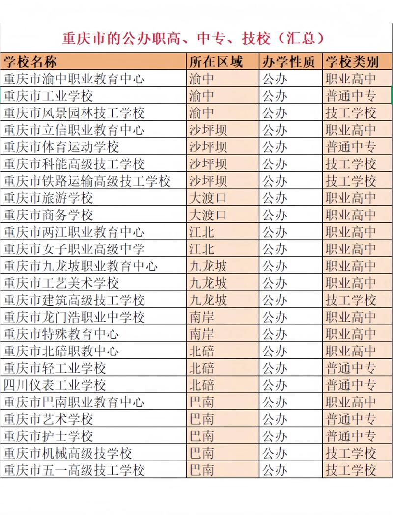考不上高中读什么学校好-图1 考不上高中读什么学校好-图1