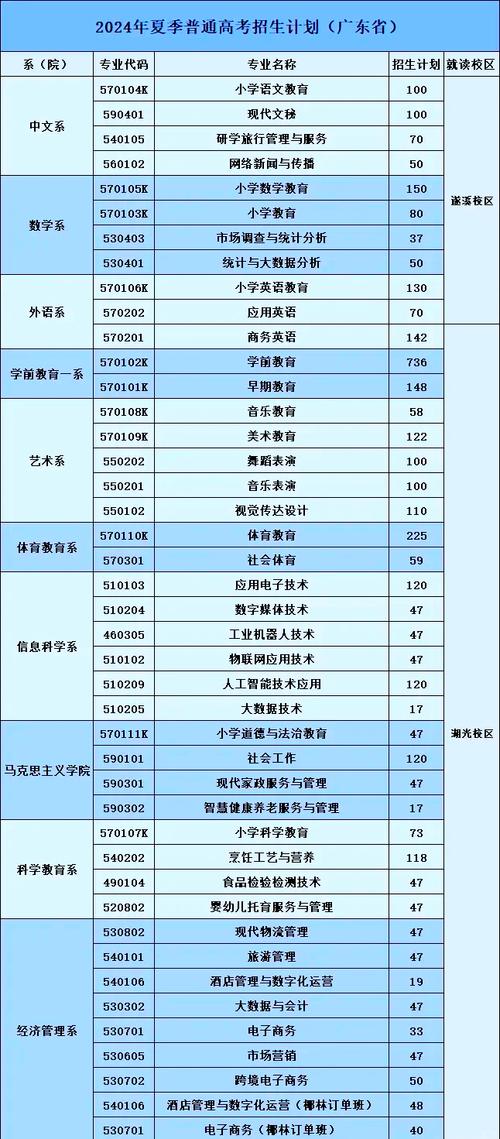 读幼师要多少学费多少钱-图1 读幼师要多少学费多少钱-图1