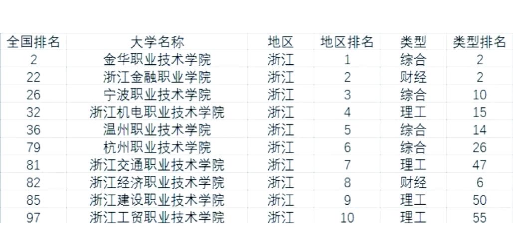 浙江哪些专科院校开设小学教育专业？-图2