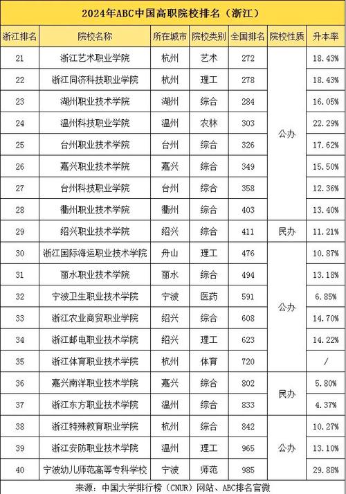 浙江哪些专科院校开设小学教育专业?-图1 浙江哪些专科院校开设小学教育专业?-图1