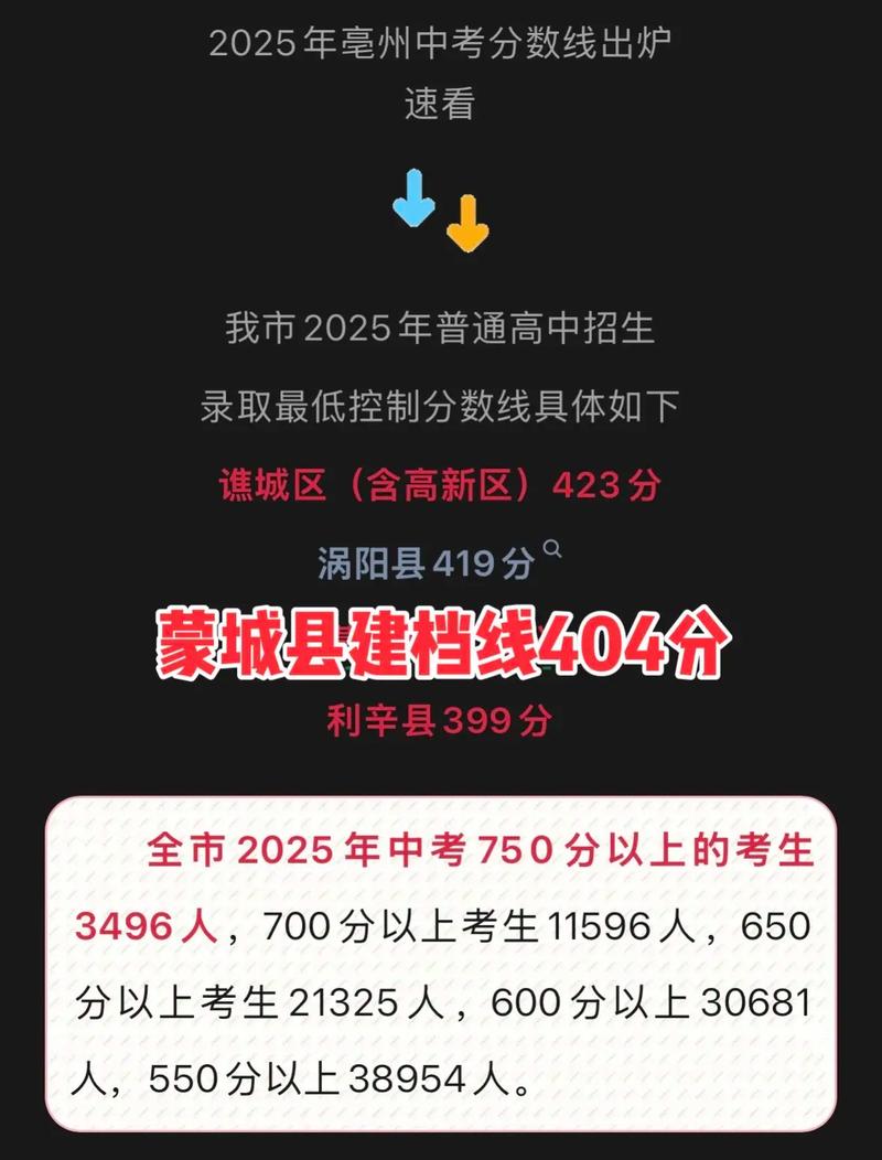 亳州高中2025分数线会涨吗？-图3