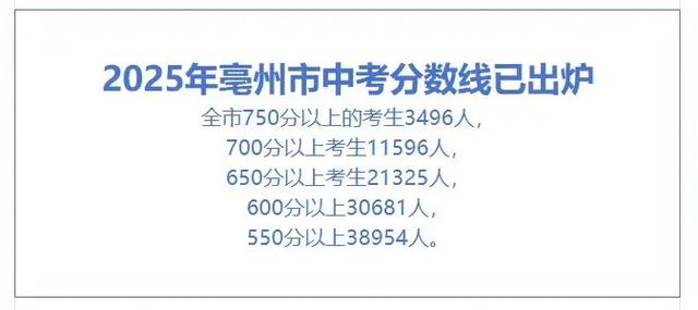 亳州高中2025分数线会涨吗?-图2 亳州高中2025分数线会涨吗?-图2
