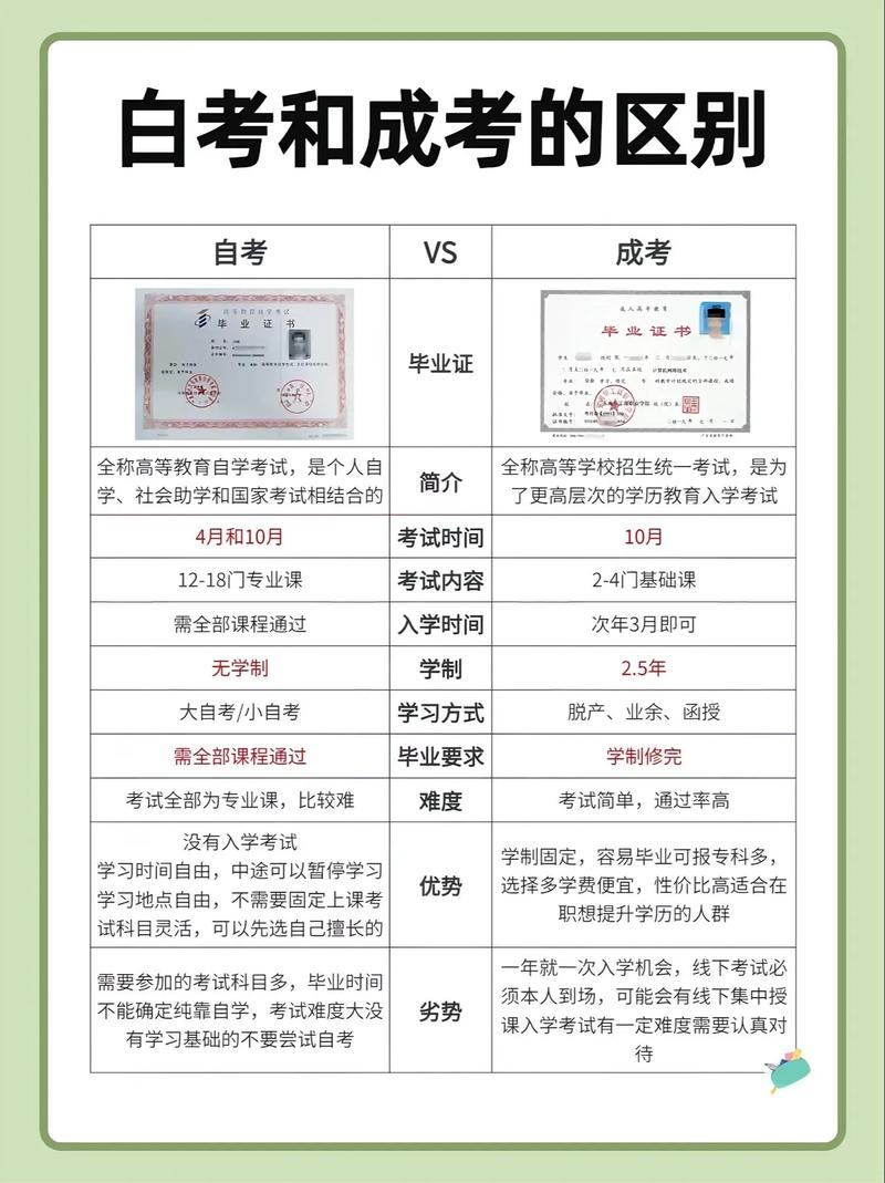 自考本河南大学小学教育含金量如何?-图3 自考本河南大学小学教育含金量如何?-图3