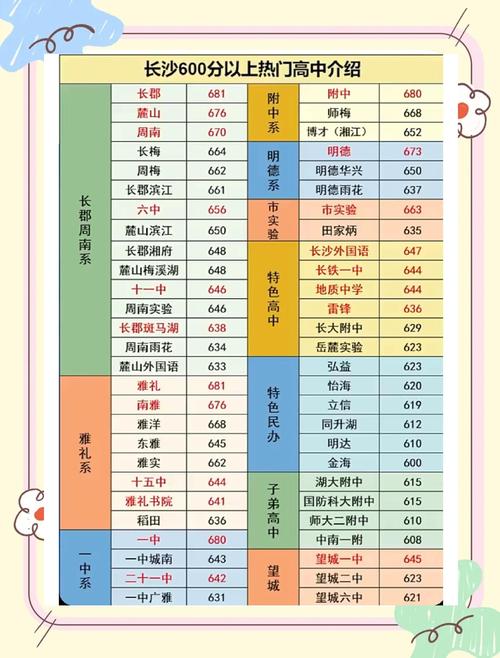 考上初中长沙的几个要求-图1 考上初中长沙的几个要求-图1
