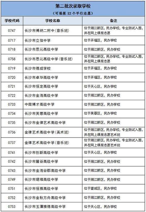 考上初中长沙的几个要求-图3 考上初中长沙的几个要求-图3