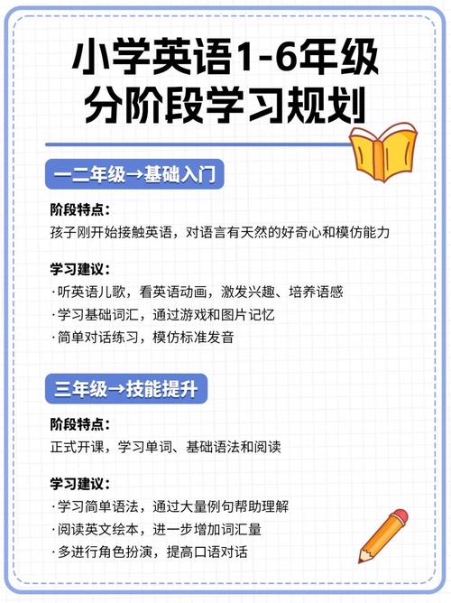 烟台小学英语学什么条件-图1 烟台小学英语学什么条件-图1