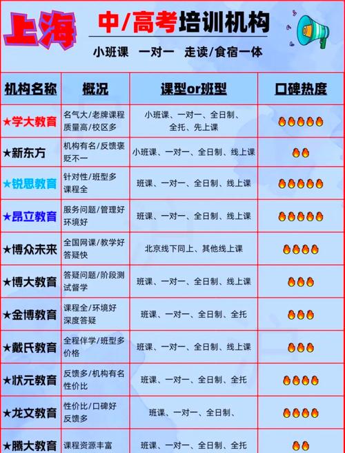 上海高中培训机构怎么选?-图3 上海高中培训机构怎么选?-图3