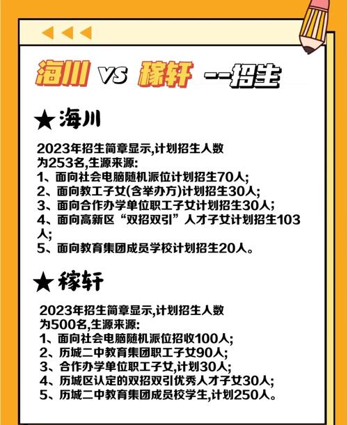 教育机构去小学还是初中-图3 教育机构去小学还是初中-图3