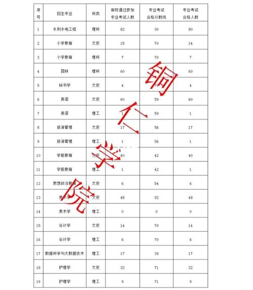 贵阳幼师大专分数线多少-图2