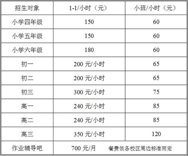 佛山小学托管班收费细则具体有哪些标准？-图1