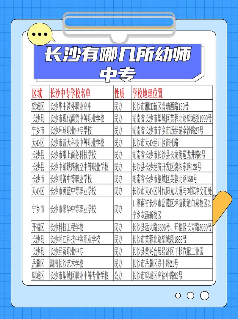 中专幼师职业学校有哪些?-图1 中专幼师职业学校有哪些?-图1