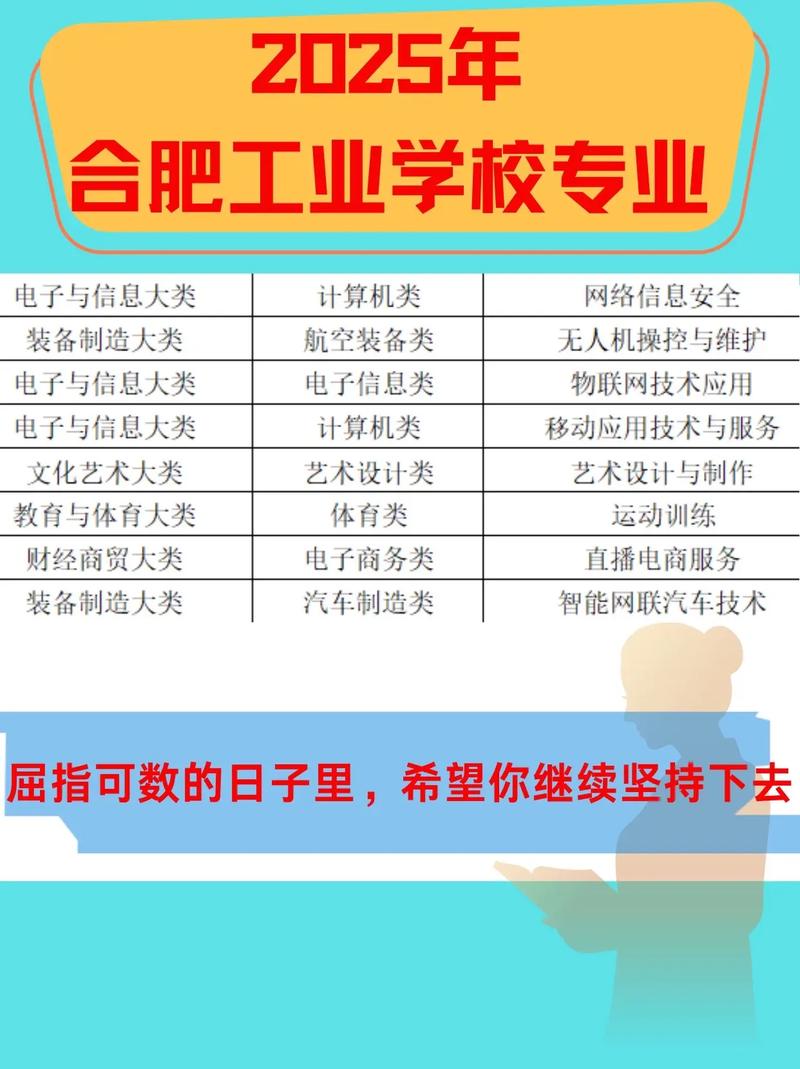 合肥工业学校有幼师专业-图1 合肥工业学校有幼师专业-图1