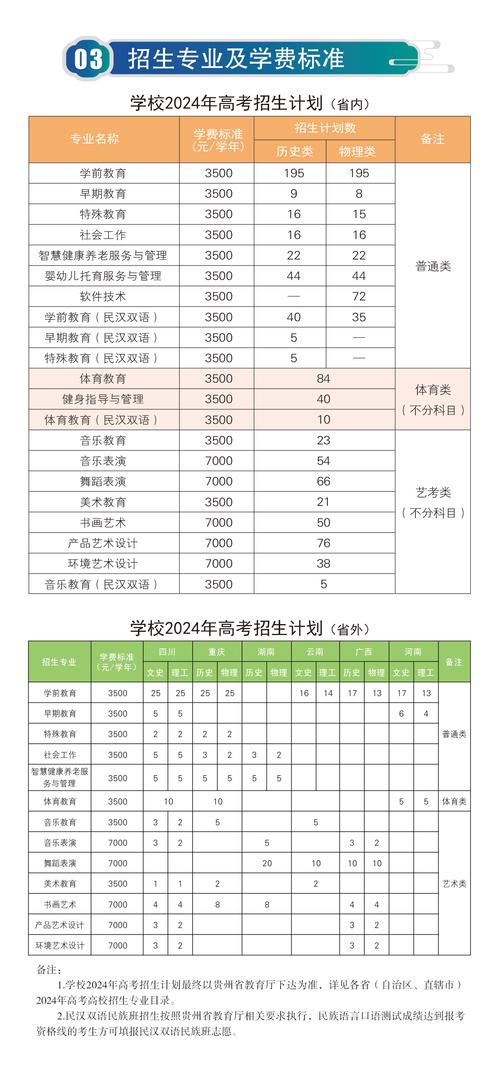 今年贵阳幼师录取分数线是多少?-图1 今年贵阳幼师录取分数线是多少?-图1