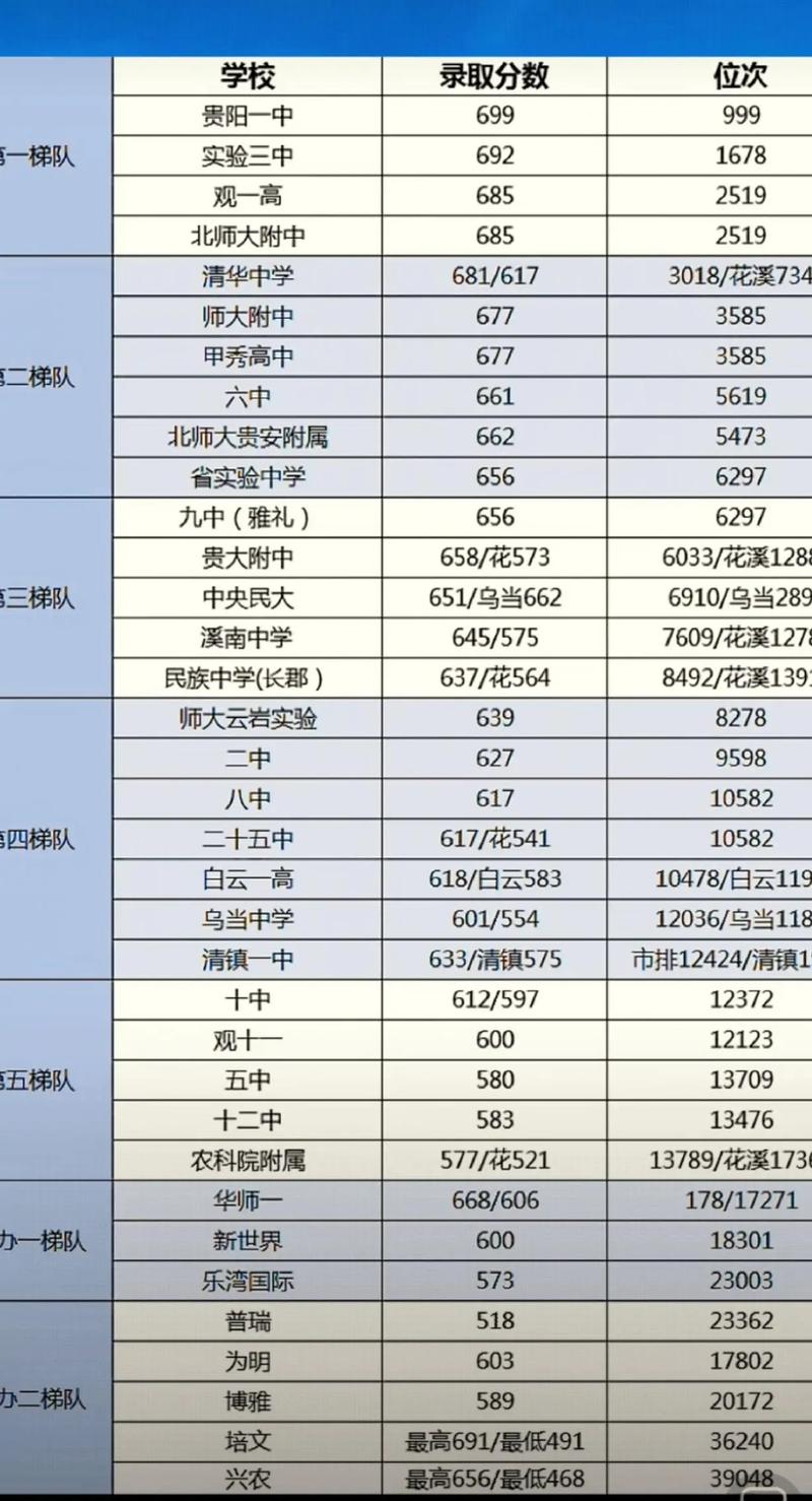 今年贵阳幼师录取分数线是多少?-图2 今年贵阳幼师录取分数线是多少?-图2