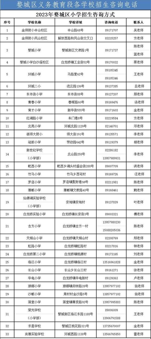 金华婺城区小学排名依据是什么？-图2